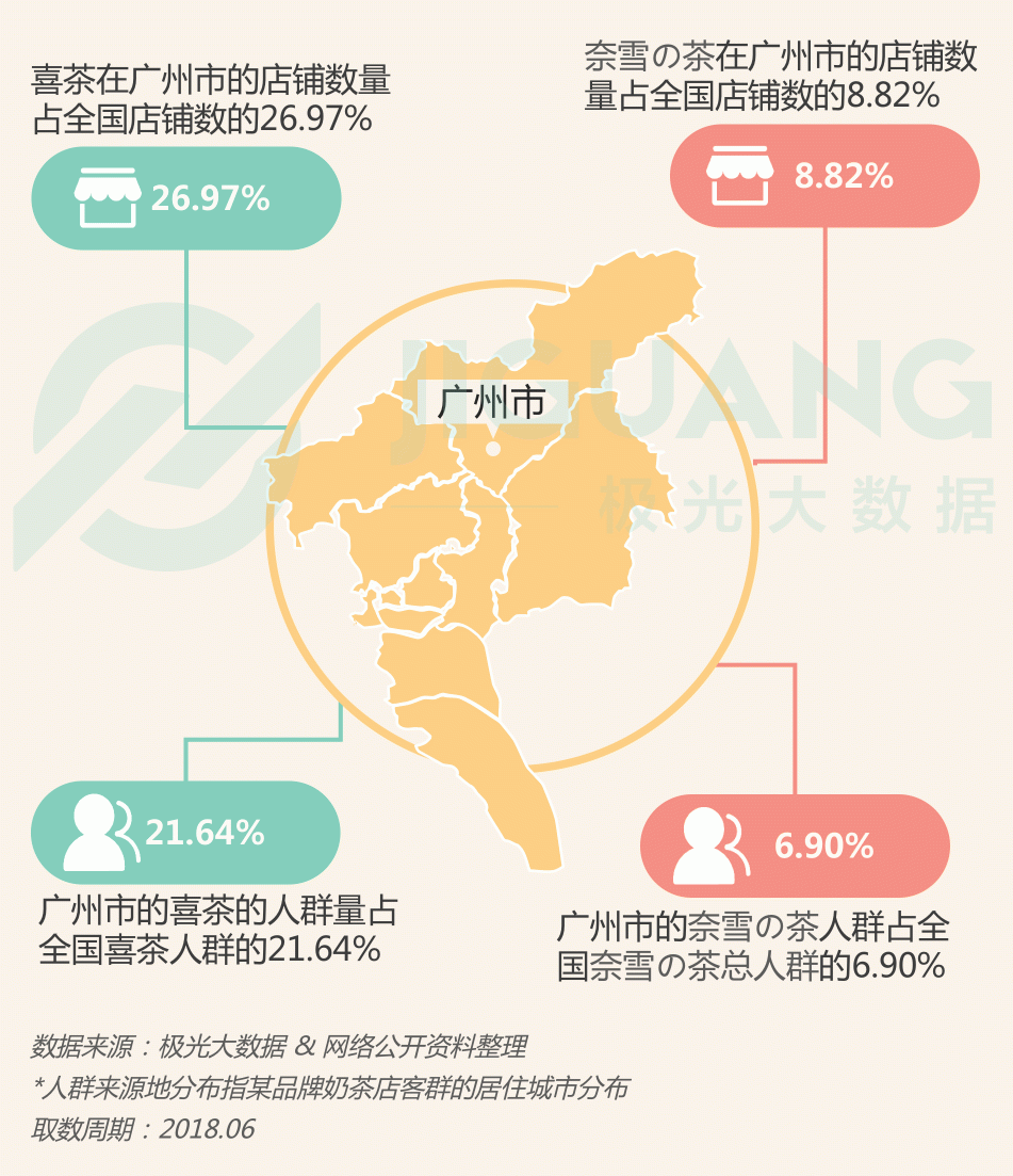 極光大數(shù)據(jù)：圈粉無數(shù)的喜茶與奈雪，到底撩撥了誰的心？