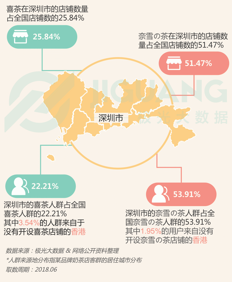 極光大數(shù)據(jù)：圈粉無數(shù)的喜茶與奈雪，到底撩撥了誰的心？