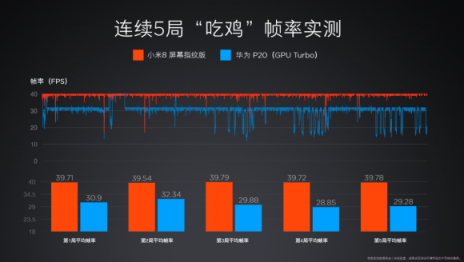 今早小米8屏幕指紋版新品首賣，用戶熱情澎湃瘋搶