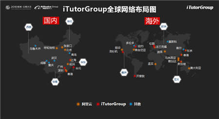 iTutorGroup邱達(dá)賢論道云棲大會(huì)：混合云驅(qū)動(dòng)在線教育服務(wù)升級(jí)