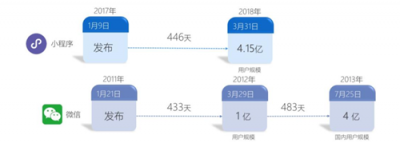 富途證券：BAT小程序之戰(zhàn)，誰能登上王座？
