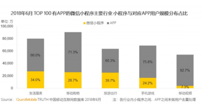 富途證券：BAT小程序之戰(zhàn)，誰能登上王座？