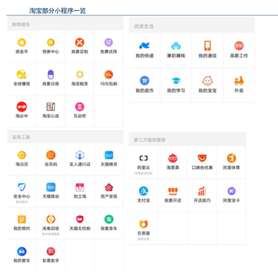 富途證券：BAT小程序之戰(zhàn)，誰能登上王座？
