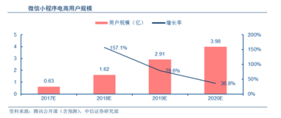富途證券：BAT小程序之戰(zhàn)，誰能登上王座？