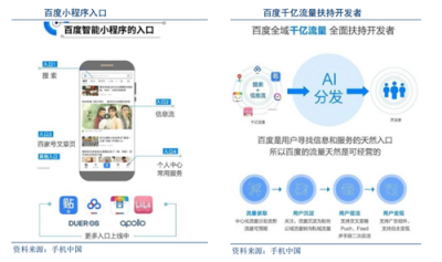 富途證券：BAT小程序之戰(zhàn)，誰能登上王座？