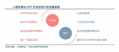 富途證券：BAT小程序之戰(zhàn)，誰能登上王座？
