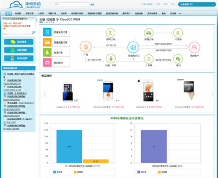 神州云動(dòng):CRM助力制造業(yè)實(shí)現(xiàn)萬(wàn)家門(mén)店精準(zhǔn)管理