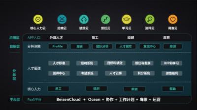 北森：榮獲“中國云計算創(chuàng)新企業(yè)榜”HR領(lǐng)域榜首