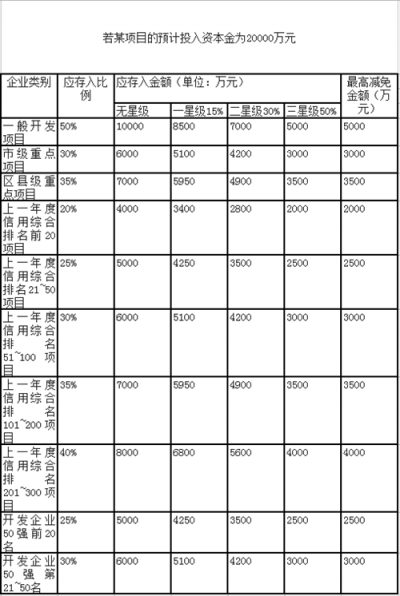 重慶房產(chǎn)項(xiàng)目資本金新管理辦法出臺 評智慧小區(qū)最高獎1000萬