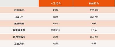 換卡不換號！南天信息智能柜臺助力光大銀行提升用戶體驗