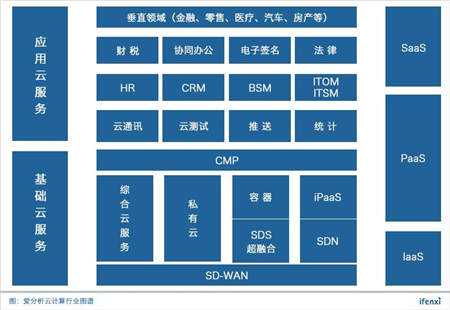 2018中國云計算創(chuàng)新企業(yè)榜：環(huán)信穩(wěn)居云客服第一
