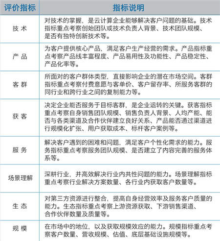 2018中國云計算創(chuàng)新企業(yè)榜：環(huán)信穩(wěn)居云客服第一