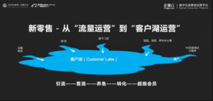 企加云：業(yè)務(wù)中臺(tái)+數(shù)據(jù)中臺(tái)，智能雙輪驅(qū)動(dòng)品牌融入新零售