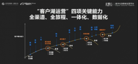 企加云：業(yè)務(wù)中臺(tái)+數(shù)據(jù)中臺(tái)，智能雙輪驅(qū)動(dòng)品牌融入新零售