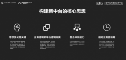 企加云：業(yè)務(wù)中臺(tái)+數(shù)據(jù)中臺(tái)，智能雙輪驅(qū)動(dòng)品牌融入新零售