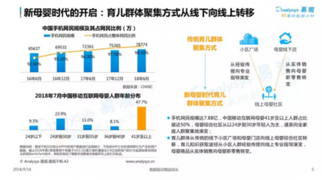 易觀發(fā)布2018母嬰社區(qū)報(bào)告，媽媽網(wǎng)旗下APP用戶粘性第一