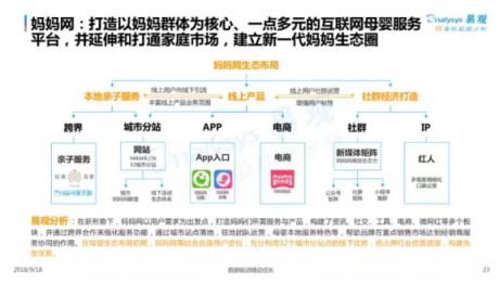 易觀發(fā)布2018母嬰社區(qū)報(bào)告，媽媽網(wǎng)旗下APP用戶粘性第一