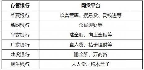 重磅！中互金披露首批25家銀行“白名單” 金蛋理財存管銀行獲評通過