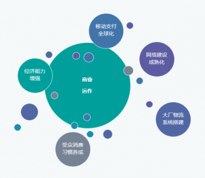 Nox夜神： 出海環(huán)境巨變，中小企業(yè)破局海外的時(shí)機(jī)來(lái)臨