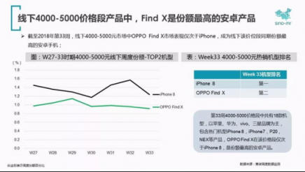 優(yōu)異的天線設(shè)計(jì)方案，OPPO Find X超強(qiáng)信號(hào)獲肯定