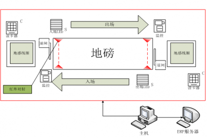 山西禹王實踐智能制造：大宗貨物智能結算，刷卡就走
