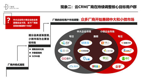 2018年中國云CRM市場報告解讀