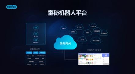打造雙十一爆款，ROOBO提出教育機(jī)器人三大核心能力