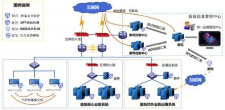 騰訊智慧安全推安脈助力計劃 為醫(yī)療行業(yè)提供安全診脈服務(wù)