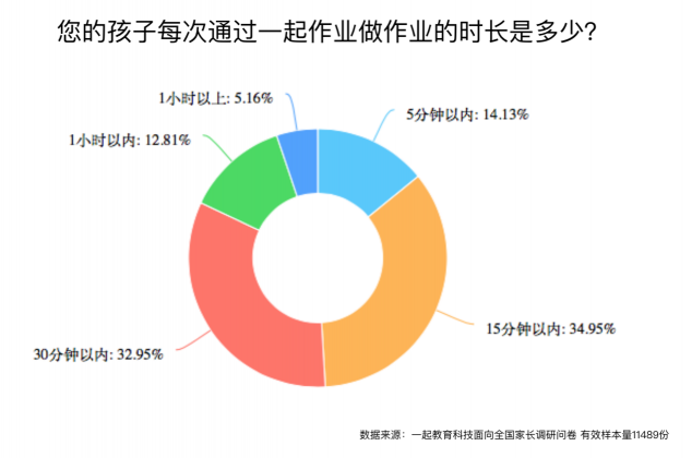 義務(wù)教育階段孩子近視如何防控？作業(yè)“減負(fù)增效”才是關(guān)鍵！