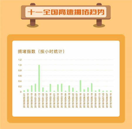 國慶長假堵堵堵，搜狗地圖出行預(yù)測讓你暢快出游玩耍