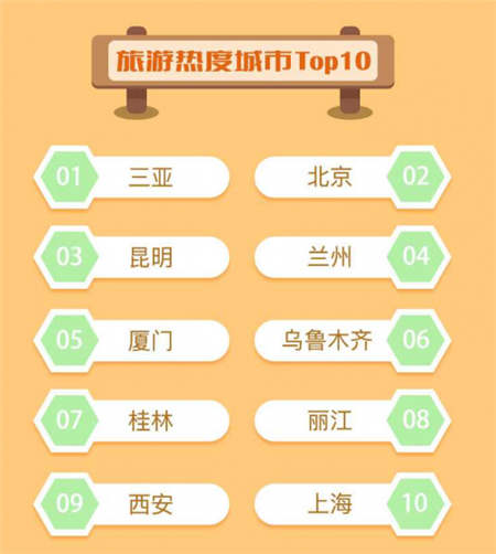 國慶長假堵堵堵，搜狗地圖出行預(yù)測讓你暢快出游玩耍
