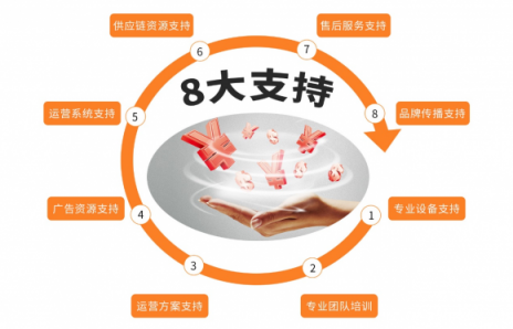 菜鳥創(chuàng)業(yè)沒經(jīng)驗(yàn)？小賣柜讓你躺著也能賺錢！