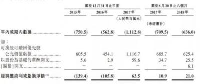 舉步維艱、難得坦誠,你們猜港交所會“收了”土巴兔嗎?