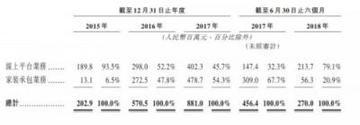 舉步維艱、難得坦誠,你們猜港交所會“收了”土巴兔嗎?