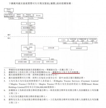 舉步維艱、難得坦誠,你們猜港交所會“收了”土巴兔嗎?