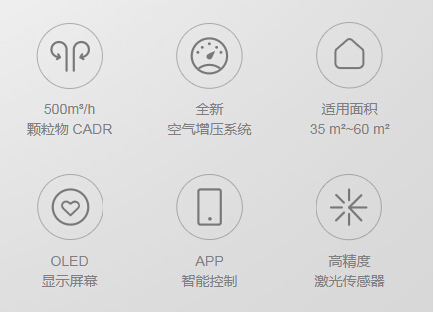 顫抖吧小米，聯(lián)想智能空氣凈化器來襲！