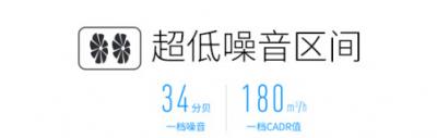 顫抖吧小米，聯(lián)想智能空氣凈化器來襲！