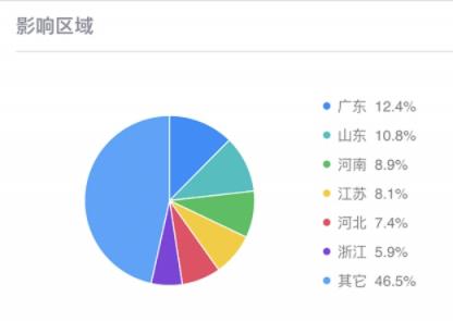 “護(hù)眼小秘書”暗藏后門程序 超3萬臺電腦受感染