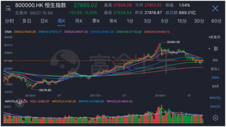 富途證券：如何學(xué)會(huì)捕捉滬深港股市的“聰明錢(qián)”？