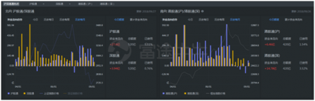 富途證券：如何學(xué)會(huì)捕捉滬深港股市的“聰明錢(qián)”？