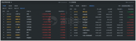 富途證券：如何學(xué)會(huì)捕捉滬深港股市的“聰明錢(qián)”？