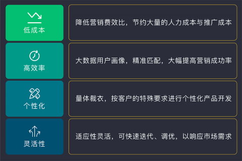 排列科技：數(shù)字經(jīng)濟(jì)時(shí)代，精準(zhǔn)營(yíng)銷是銀行轉(zhuǎn)型之需