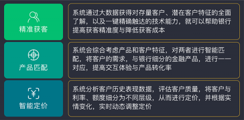 排列科技：數(shù)字經(jīng)濟(jì)時(shí)代，精準(zhǔn)營(yíng)銷是銀行轉(zhuǎn)型之需
