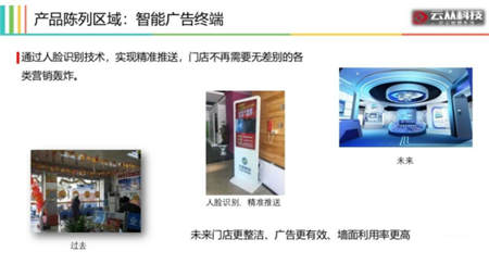 用AI打造智慧門店，云從科技讓零售營銷精準如 Facebook 廣告