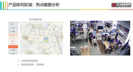 用AI打造智慧門店，云從科技讓零售營銷精準如 Facebook 廣告