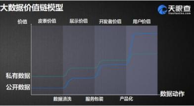 天眼查算法總監(jiān)程浩：商業(yè)社會(huì)中的真相在哪里？