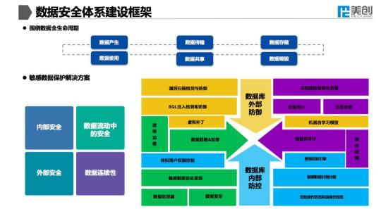 ABC時(shí)代下，大咖共話醫(yī)療數(shù)據(jù)安全