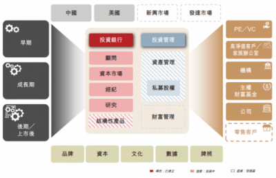 華興資本鳴鑼上市，專注新經(jīng)濟(jì)對傳統(tǒng)同行“換道超車”