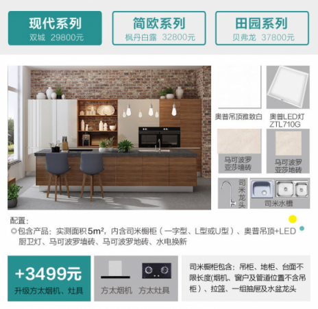 5m2廚房翻新改造貴嗎？需要多少錢？