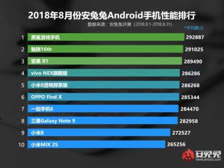 不服跑個分！魅族16th一不小心成為跑分狂魔？